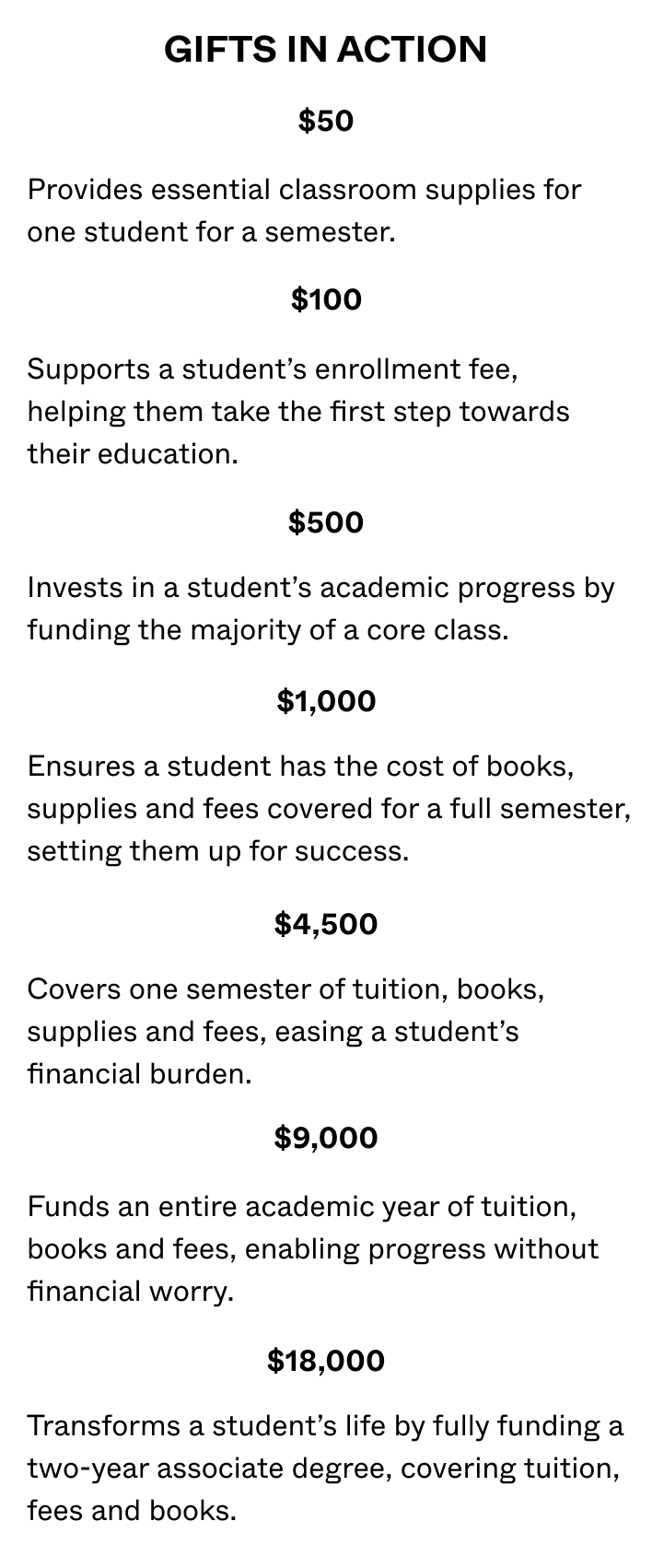 Gifts in Action 3 (1).png